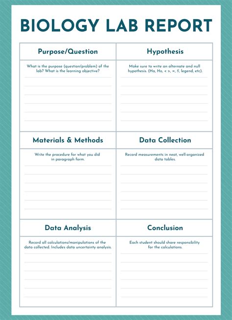 Laboratory Results Template