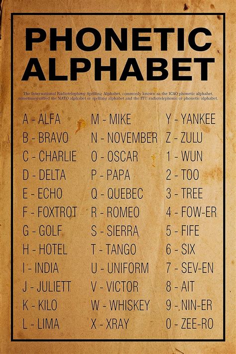 Amazon.com: Phonetic alphabet code words unframed poster or print : Home & Kitchen