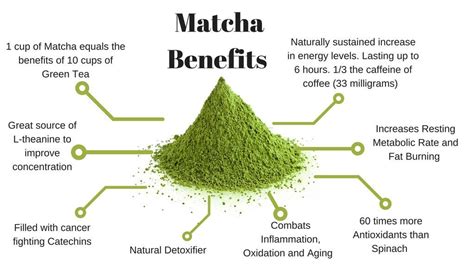 Health Benefits Originated From Organic Matcha Green Tea Powder | by ...