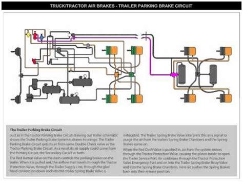 Trailer Parking Brakes - YouTube