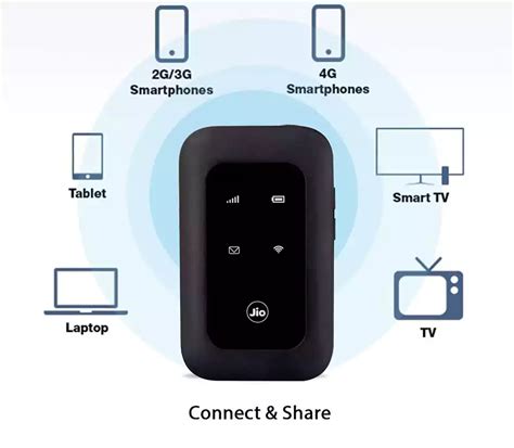 JIO 4G LTE MF680s Mobile WiFi Hotspot Portable Router - The Gadget Hub