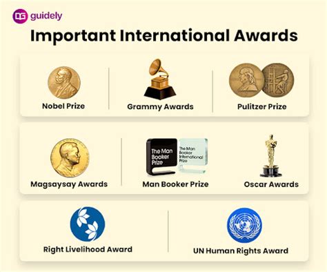 Important Awards in India 2025 PDF: List and Famous