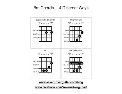 Bm Chord Diagram Charts | Severn River Guitar