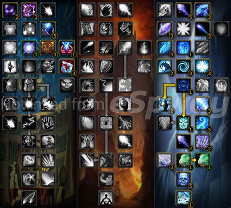 Frost Mage Wotlk PVE Guide for WoW | Talents