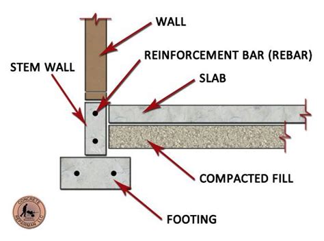 Lifetime Warrantied Stem Wall Foundation Repair Expert Phoenix Arizona