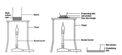 chemistry paper 3 experiment form 4 - Leah Buckland