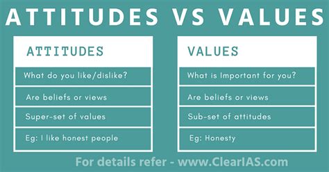 Attitude - Concepts Made Simple; With Examples - Clear IAS