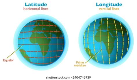Latitude Longitude Lines Grid Earth Mapping Stock Vector (Royalty Free) 2404746939 | Shutterstock