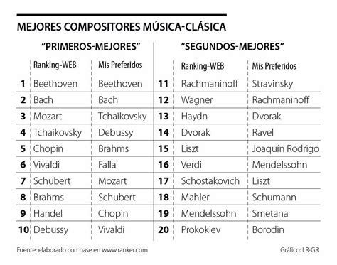 Compositores de música clásica más destacados - ¡¡RESUMEN + AUDIOS!!