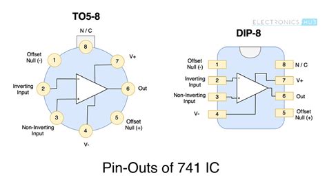 IC 741 Op Amp Basics, Characteristics, Pin Configuration, Applications