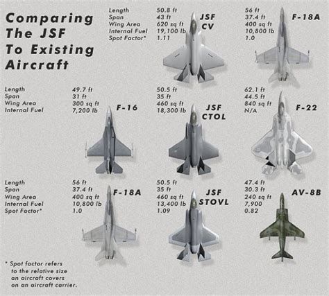 Fighter Jet Comparison A