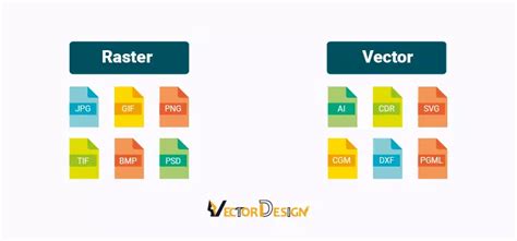 How to Convert Raster Images to Vector Graphics
