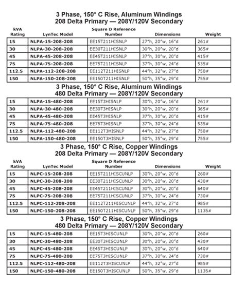 Transformer Ground Size Chart