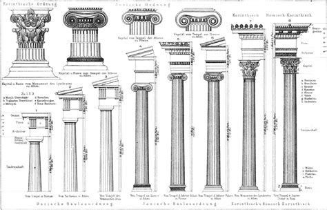 Column Types – South's Finest Architectural Reproductions