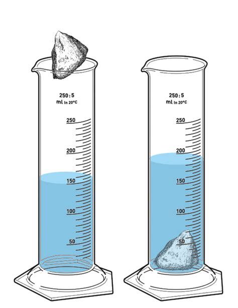 Displacement (fluid) - Wikipedia