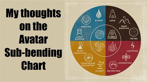 My thoughts on the Avatar Sub-bending chart - YouTube