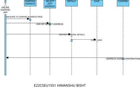 2 | Visual Paradigm User-Contributed Diagrams / Designs