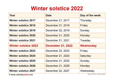 Winter solstice 2022 - ElsirElanour