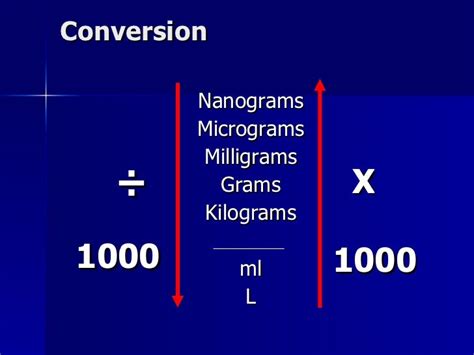 Convert Micrograms To Milligrams : Convert mcg to mg (Micrograms to ...