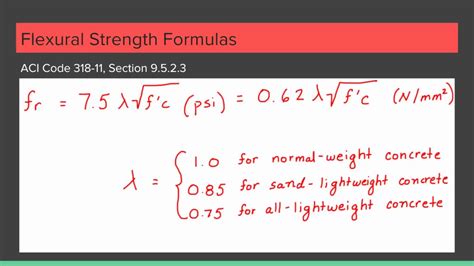 Flexural Strength Of Concrete Beam