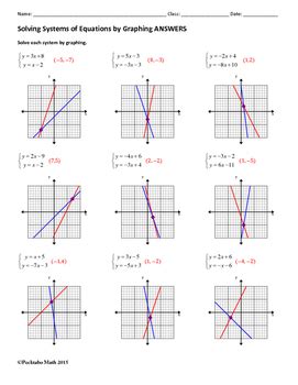 Solving Systems Of Linear Equations Graphing Worksheet graphing systems ...