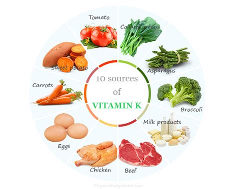 Vitamin K - Uses, Benefits, Sources, Deficiency