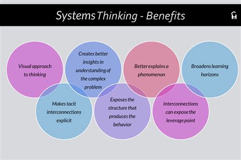 What is systems thinking? - Examples - Concepts Hacked