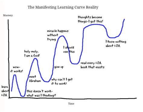 The Manifesting Learning Curve | Good Vibe Blog