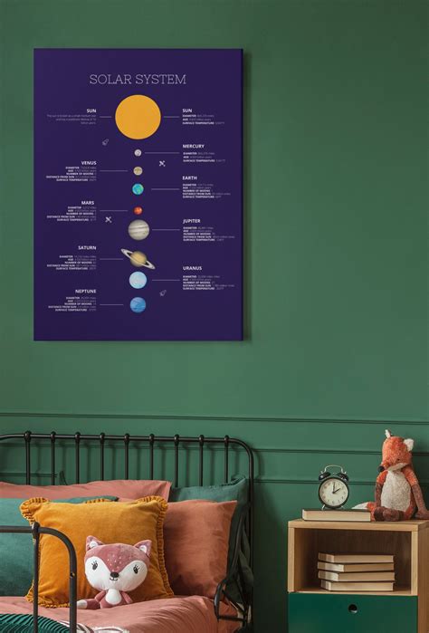 Solar System Educational Poster DIGITAL DOWNLOAD Science Poster Classroom Decor Instant Download ...