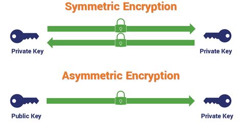 Cipher Suites: Ciphers, Algorithms and Negotiating Security Settings