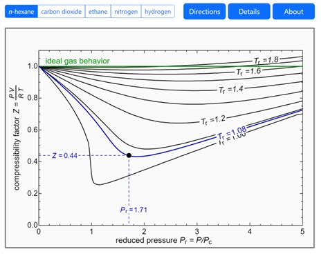 compressibility-factor-charts - LearnChemE