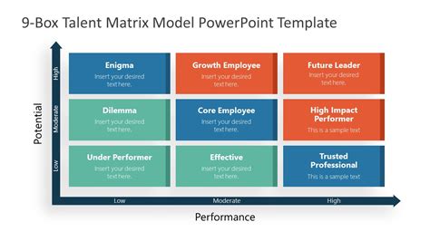 9-Box Talent Matrix PowerPoint Template - SlideModel