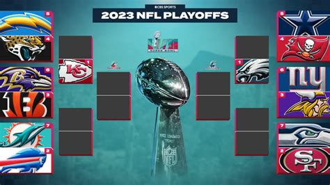 Nfl Playoff Teams Left 2024 - Image to u