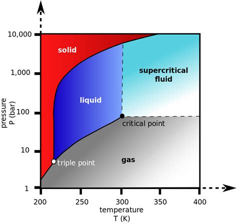 physical chemistry - Can CO2 be cracked by electrolysis? - Chemistry ...