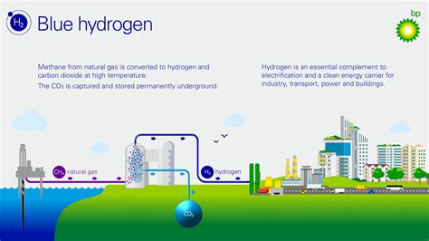 H2Teesside, UK’s Largest Blue Hydrogen Project