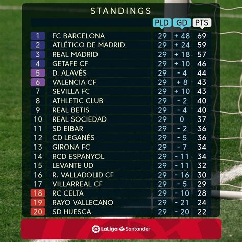 Fitfab: Laliga Tabella 2019