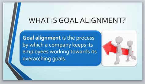 SMART Goals Training Materials for Trainers. How to Set and Align Goals.