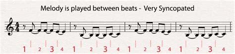 Syncopation - Music Theory Academy