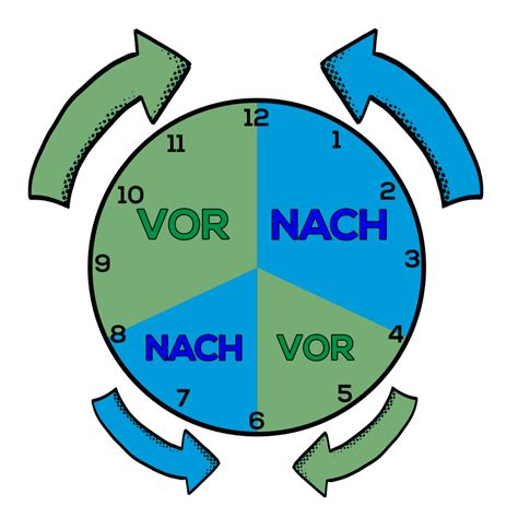 THE TIME IN GERMAN | The Easy Way To Learn German | 123Deutsch