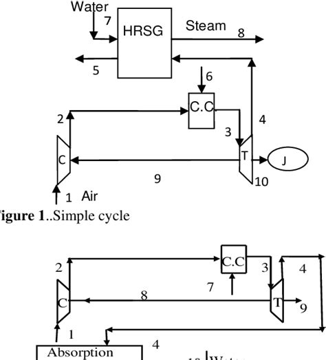 Figure 1 from Performance Analyses of Gas Turbine Cogeneration Plants ...