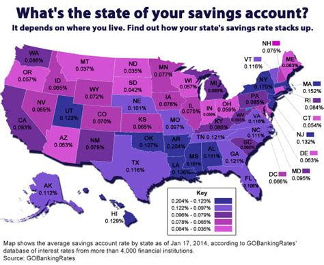 Savings Account Interest Rates Ranked by State - Best Savings Rates by ...