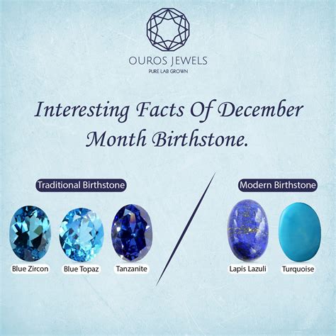 December Birthstone Quick Important FAQs - Ouros Jewels