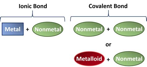 CH150: Chapter 4 – Covalent Bonds and Molecular Compounds – Chemistry