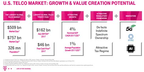 Deutsche Telekom: Investors Should Know Their Investment Thesis ...