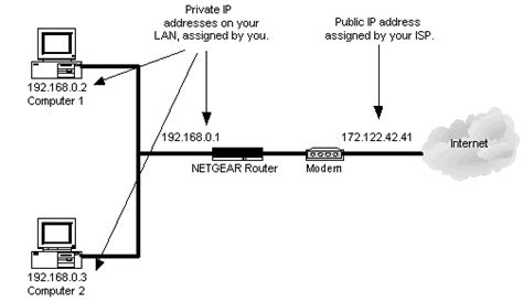 What is NAT (Network Address Translation)? | Answer | NETGEAR Support