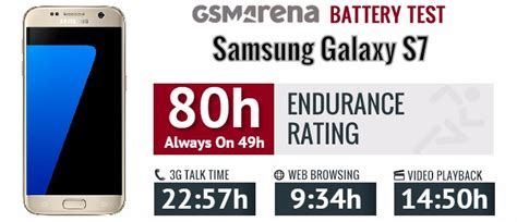 Samsung Galaxy S7 battery life - GSMArena blog