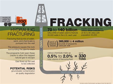 Qué es el fracking y por qué genera tantas protestas