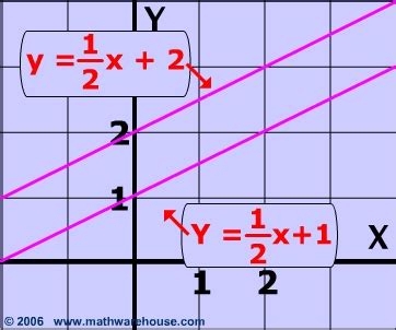 Pictures of parallel lines. free images that you can download and use!