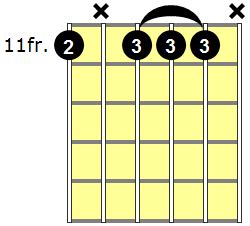 Ebm7 Guitar Chord