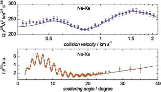 Beyond the Lennard-Jones model: a simple and accurate potential function probed by high ...